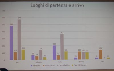 Dove va la popolazione? Un’indagine mette in chiaro flussi demografici e sviluppo economico